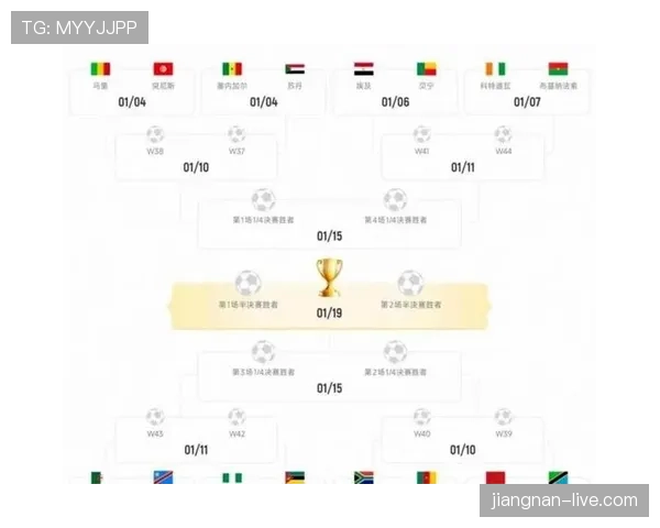 2026世界杯48支球队分12个小组怎么分组，每组几支球队